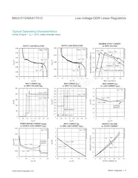 MAX17510ATB/V+T Datasheet Page 4