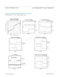 MAX17510ATB/V+T Datasheet Page 5