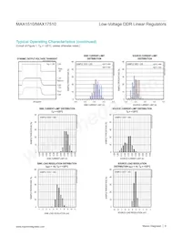 MAX17510ATB/V+T Datasheet Pagina 6