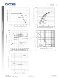 MB10S-13 Datenblatt Seite 3