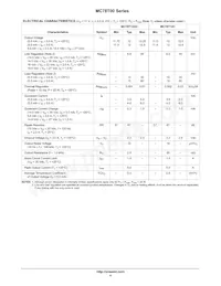 MC78T15CT Datasheet Pagina 4