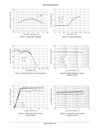 MC78T15CT Datasheet Pagina 7