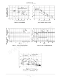 MC78T15CT Datasheet Pagina 8