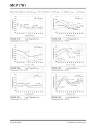 MCP1701T-1802I/MB Datasheet Pagina 8