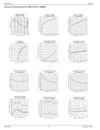 MIC5235BM TR Datasheet Pagina 4