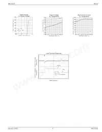 MIC5235BM TR Datasheet Pagina 5