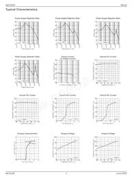 MIC5246-3.3BM5-TR Datasheet Pagina 4