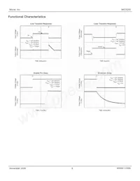 MIC5255-4.75BM5 TR Datasheet Pagina 8