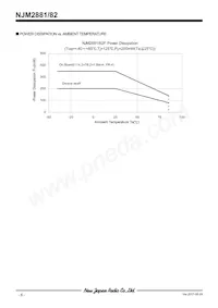 NJM2881F18-TE1 Datenblatt Seite 6