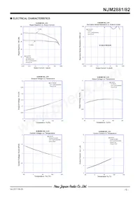 NJM2881F18-TE1 Datasheet Pagina 9