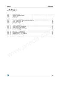 PM6680 Datasheet Pagina 5