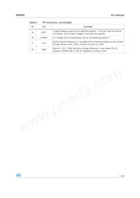 PM6680 Datasheet Page 11