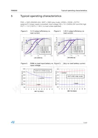 PM6680 Datenblatt Seite 15