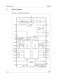 PM6680 Datenblatt Seite 20