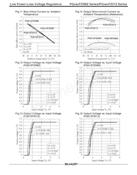 PQ010FZ01ZZ Datenblatt Seite 5