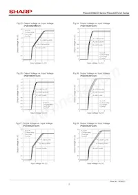 PQ025EZ01ZPH Datasheet Page 7