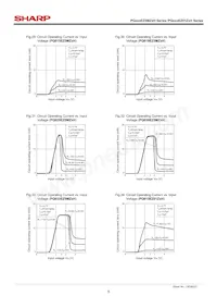 PQ025EZ01ZPH Datasheet Pagina 8