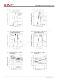 PQ025EZ01ZPH Datasheet Pagina 9