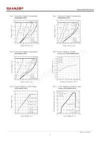 PQ090DNA1ZPH Datenblatt Seite 5