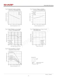 PQ090DNA1ZPH Datenblatt Seite 6