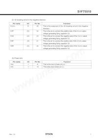 S1F75510M0A010B Datasheet Pagina 7