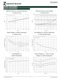 SC1563ISK3.3TRT Datasheet Page 7