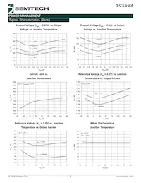 SC1563ISK3.3TRT Datasheet Pagina 8