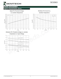 SC1563ISK3.3TRT Datasheet Page 9