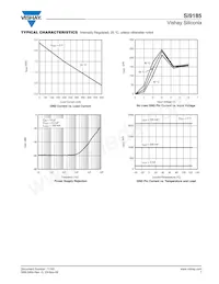 SI9185DMP-AD-T1-E3 Datasheet Pagina 7