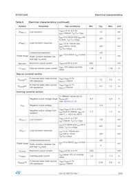 STOD13ASTPUR數據表 頁面 9