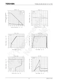 TA58L15S Datasheet Pagina 9