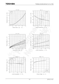 TA58L15S Datasheet Pagina 10