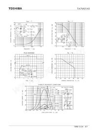 TA76431AS Datasheet Pagina 6