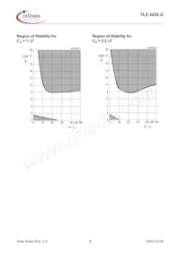 TLE4250GNTSA1 Datasheet Pagina 8