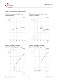 TLE4250GNTSA1 Datasheet Pagina 9