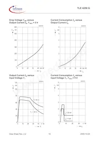 TLE4250GNTSA1 Datasheet Pagina 10