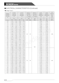 XC6220B301PR-G Datasheet Pagina 8