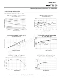 AAT2500IWP-AW-T1 Datasheet Pagina 6