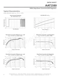 AAT2500IWP-AW-T1 Datasheet Pagina 8