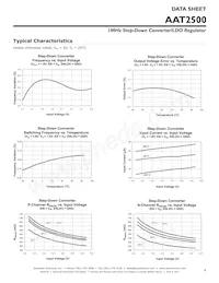 AAT2500IWP-AW-T1 Datasheet Pagina 9