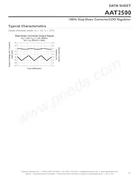 AAT2500IWP-AW-T1 Datasheet Pagina 11