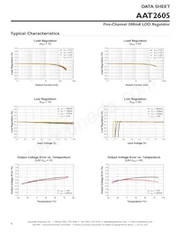 AAT2605IWO-1-T1 Datasheet Pagina 6