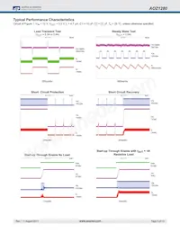 AOZ1280CI Datasheet Page 5
