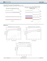 AOZ1280CI Datasheet Page 6