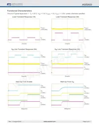 AOZ2023PI Datenblatt Seite 5