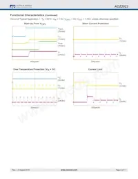 AOZ2023PI Datenblatt Seite 6