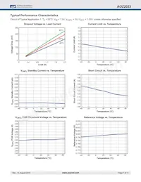 AOZ2023PI Datenblatt Seite 7