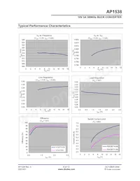 AP1538SG-13數據表 頁面 6