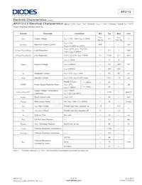 AP2112R5A-3.3TRG1 Datasheet Pagina 6