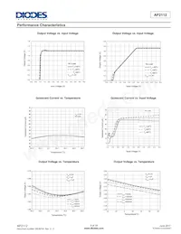 AP2112R5A-3.3TRG1 Datasheet Pagina 9